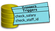 database trigger after insert mysql