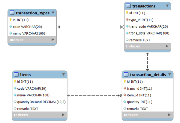 Design Database Aplikasi Inventiry Sederhana Menggunakan VB.net