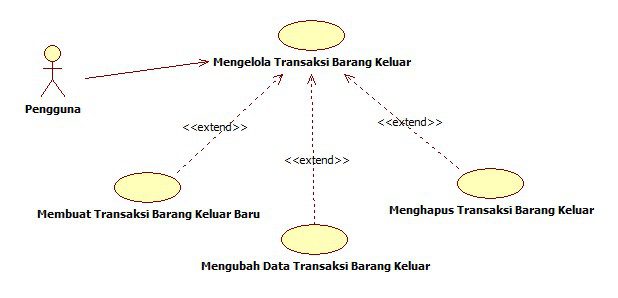 analisa dan desain use case modul transaksi aplikasi inventory vbnet vb.net mysql sederhana