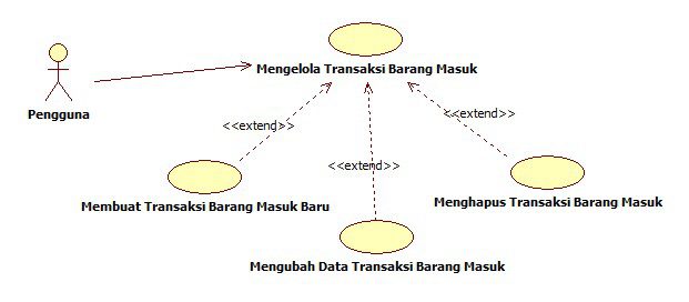 analisa dan desain use case modul transaksi aplikasi inventory vbnet vb.net mysql sederhana