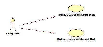 analisa dan desain use case modul laporan aplikasi inventory vbnet vb.net mysql sederhana