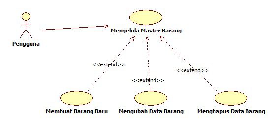 analisa dan desain use case modul master aplikasi inventory vbnet vb.net mysql sederhana